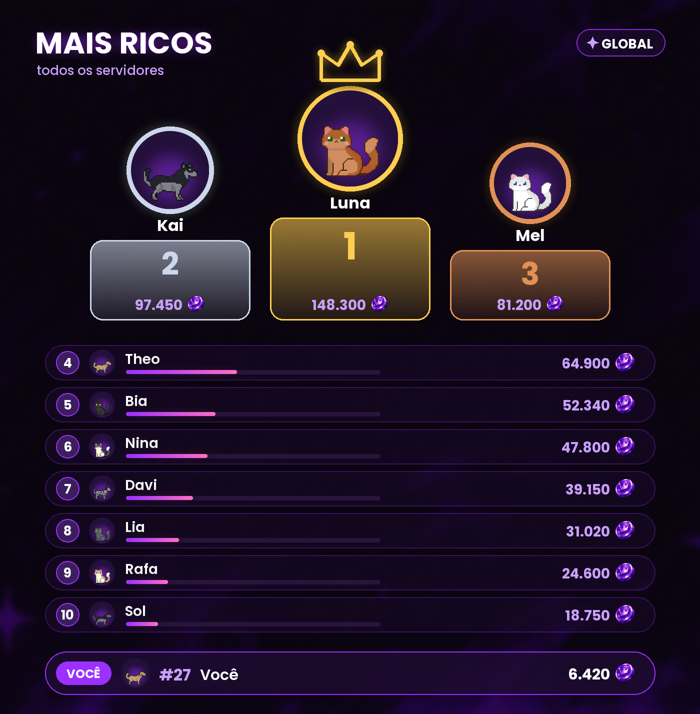 Rank dos mais ricos com pódio e top 10